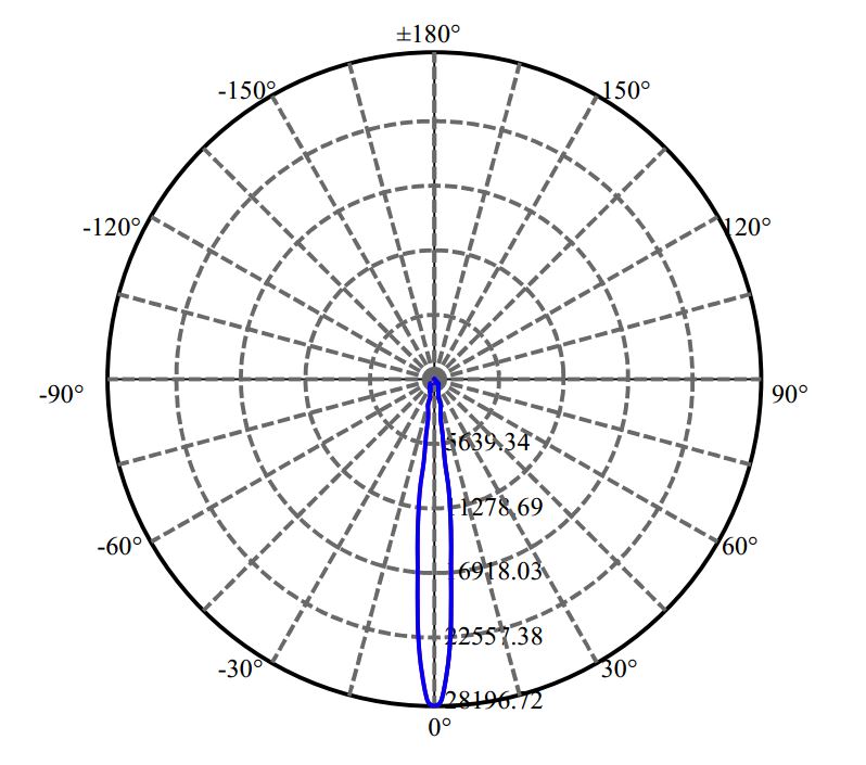 日大照明有限公司 - 普瑞 CXM-11-AC30 3-2044-M